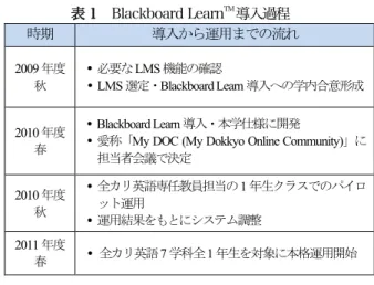 表 1   Blackboard Learn TM 導入過程 時期  導入から運用までの流れ  2009 年度 秋   必要な LMS 機能の確認  LMS選定・ Blackboard Learn 導入への学内合意形成  2010 年度 春   Blackboard Learn 導入・本学仕様に開発